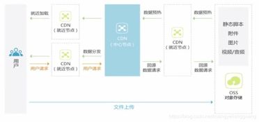 現(xiàn)代企業(yè)數(shù)據(jù)管理的三駕馬車 云存儲(chǔ)、對象存儲(chǔ)與數(shù)據(jù)安全服務(wù)