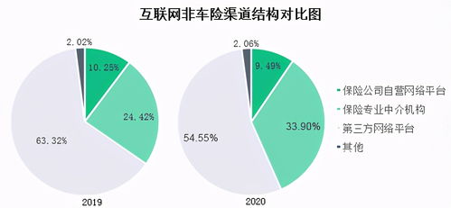 2020年互聯網財險市場報告 互聯網信用保證險保費收入達62.52億元——以工?？萍寂c商品貿易為例